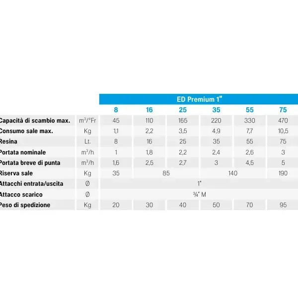 premium 1_risultato.webp