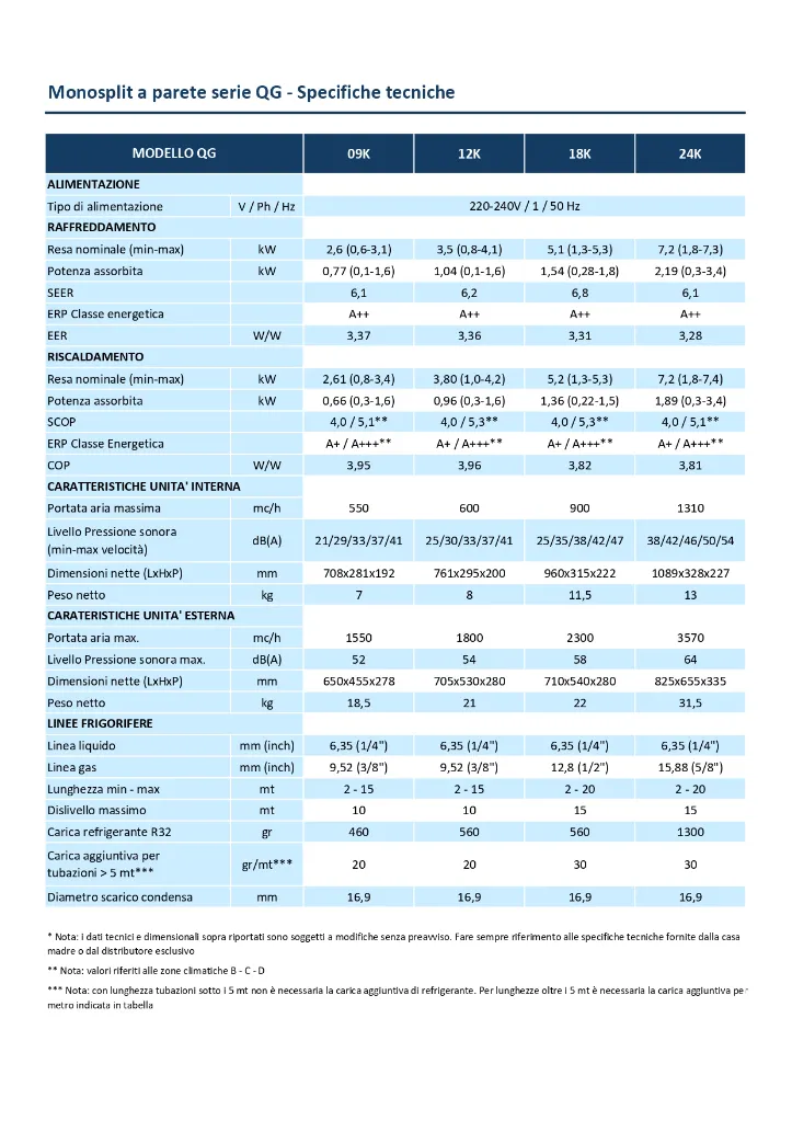 Scheda tecnica MONOSPLIT serie QG_page-0001.webp